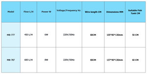 Filtres d'<span class=keywords><strong>aquarium</strong></span> suspendus 3 en 1 pour <span class=keywords><strong>aquarium</strong></span>, effet cascade, <span class=keywords><strong>filtre</strong></span> <span class=keywords><strong>externe</strong></span> pour mini <span class=keywords><strong>aquarium</strong></span>, fabrication en usine - Product Image 6