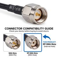 Antena Magnética Omnidireccional de Alta Ganancia de Doble Banda 2.4G 5.8G 5dBi, Impermeable IP67, con Conector RP-SMA Macho y Cable RG174 de 2M
