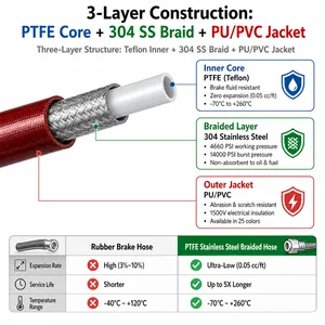 Solution complète de ligne de fluide: tuyau de frein en PTFE à haute performance et ligne de carburant en nylon pour la mise à niveau de la moto automobile - Product Image 2