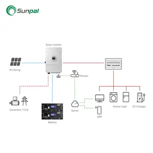 सनपाल ईएसएस लिथियम बैटरी मॉड्यूल 5kWh 10kWh 48V 200Ah लिथियम आयन सोलर बैटरी पैक ओम