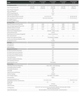 <span class=keywords><strong>Microinversor</strong></span> SUN-M200G4-EU-Q0 <span class=keywords><strong>Deye</strong></span>, Perfecto para Sistemas Solares de Balcón y Pequeños Comercios, 4 MPPT, 2KW - Product Image 4