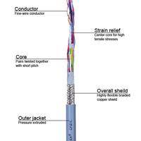 2/4/6/8/10/12/16/20/28 Core Cables de alimentación industrial Cable de control Robots Cable TRVV Servo Motor Cable de cadena de arrastre Cobre desnudo