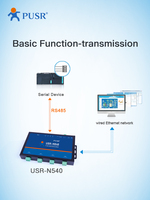 USR IOT USR-N540-H7-4 Gateway Modbus MQTT Edge Computing con 4 Porte RS485 Seriali, Server di Dispositivi Ethernet Certificato CE/FCC/RoHS