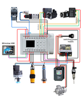 Huaqingjun 12-in 12-out Salida de relé PLC 2AO 0-5V 0-10V WIFI Aplicación de teléfono PLC programable para Smart Home
