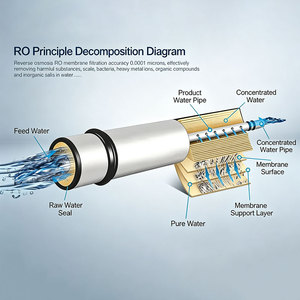 Membrane RO à très basse pression Hvatpai ULP-4040, 2600 GPD, rejet de <span class=keywords><strong>sel</strong></span> de 99,5 %, <span class=keywords><strong>traitement</strong></span> d'eau commercial - Product Image 1
