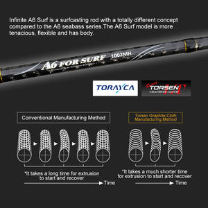 Noeby rock plage <span class=keywords><strong>pêche</strong></span> INFINITE 10ft longue coulée flexible <span class=keywords><strong>surfcasting</strong></span> canne à <span class=keywords><strong>pêche</strong></span> - Product Image 5