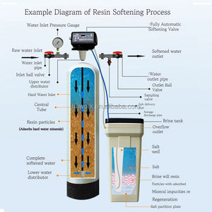 공장 직판 가정용 상업용 1000L/H 연수기 이중 탱크 이중 밸브 연수 필터링 워터 프로세서 - Product Image 3