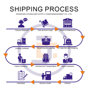 门到门海上货物运输中国船务代理从中国到美国欧洲船务代理国际船务 - Product Image 6