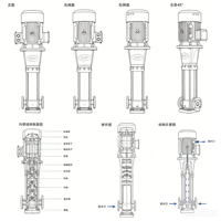 Pompe verticale multi-étages à faible vibration et fonctionnement stable, pompe de surpression d'eau domestique en acier inoxydable à économie d'énergie