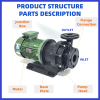 Pompe centrifuge de circulation en plastique PP+GF/ETFE+CF à entraînement magnétique 5HP 3.75kW 800 L/min 220/380V Triphasée pour traitement de l'eau