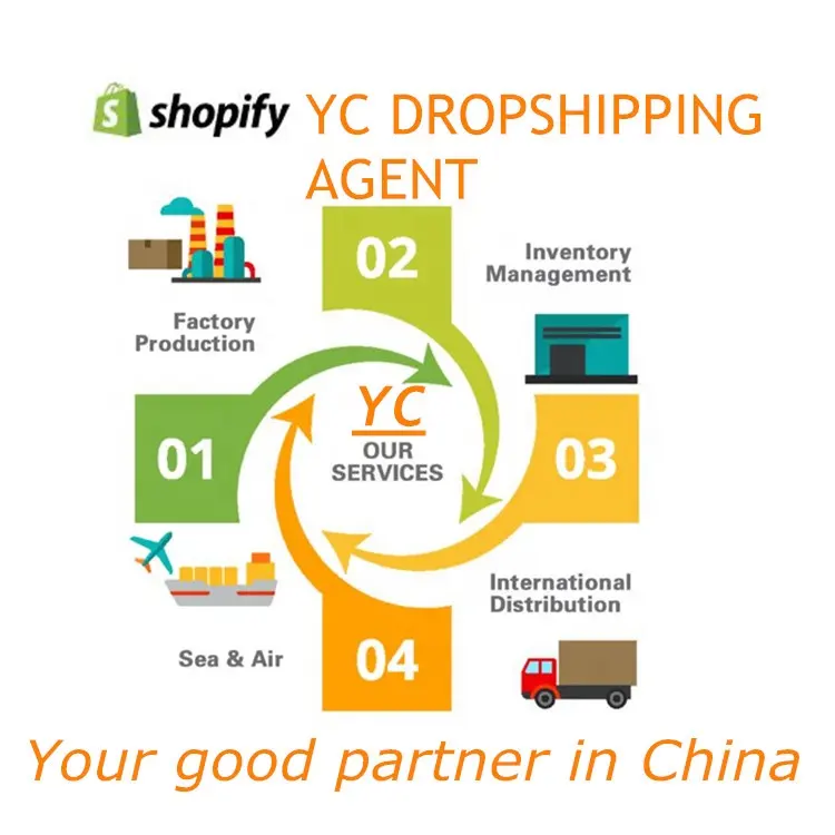 เครื่องเป่าร้อนเซินเจิ้น Shopify ตัวแทน Dropshipping อาลีบาบตัวแทนจัดส่งเครื่องเป่าผมบริการปฏิบัติตามคําสั่งซื้อฝรั่งเศสเยอรมนีสหราชอาณาจักรสหรัฐอเมริกา