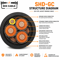 Câble d'alimentation portable SHD-GC MINING 25 kV 3 conducteurs en cuivre étamé avec gaine EPR CPE, câble de traînage robuste 2-4/0 AWG TPU CPR résistant à l'huile