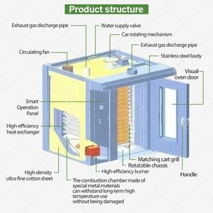 Q Gas Baker <span class=keywords><strong>Prix</strong></span> 32 Plateau Boulangerie Pain Pita Rotation Cuire L'industrie Rotative Four À Convection à Vendre de Turquie - Product Image 5