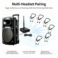 Casque sans fil à tour de cou Premium OMFOX 5.3 avec LED, 20+ heures d'autonomie, étanche IPX2 pour soirées Silent Disco