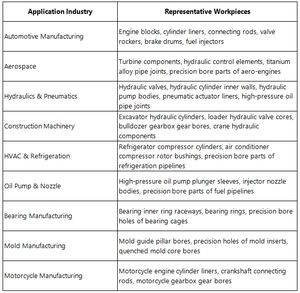 Pierres à affûter Sunnen P28 diamant/CBN pour le perçage de haute précision des soupapes de moteur, des vilebrequins et des inserts de moules - Product Image 5