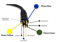 Connecteur étanche pour vélo électrique, 3+6 broches, pour moteur, câble d'extension mâle ou femelle, connecteur 3+6 broches