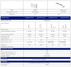 Alimentation <span class=keywords><strong>de</strong></span> stockage d'énergie Zetara Batterie solaire haute tension empilée Batterie rechargeable 10kWh Liifepo4 - Product Image 3