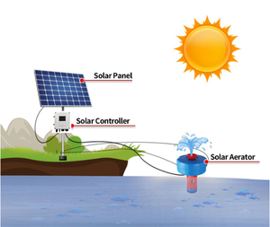 Aérateur solaire pour bassin d'aquaculture piscicole, système solaire agricole pour augmenter l'oxygène, petits aérateurs solaires SFB15/4.5-48/370 Solar Ba - Product Image 4