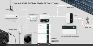 48V 51.2V 300Ah 리튬 배터리 가정용 에너지 저장 스택형 태양광 배터리 15KWH 30KWH 45KWH 60KWH 유럽 재고 있음 - Product Image 5