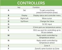 Chin-Up Universal AI Grow Light Master Controller 0-10V Control remoto Compatible con Spider Farmer y Mars Hydro