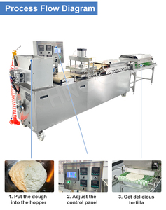 Hnoc chuyên nghiệp điện bột mì <span class=keywords><strong>naan</strong></span> <span class=keywords><strong>roti</strong></span> làm cho máy TACO Tortilla dây chuyền sản xuất Dubai - Product Image 3