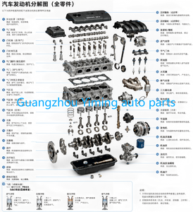 โช้คอัพหน้าซ้าย 54302-4M486 54302-4M405 สำหรับ Wingroad Sunny Bluebird Sylphy <span class=keywords><strong>Almera</strong></span> - Product Image 5