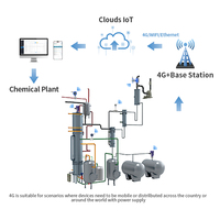 Transmetteur de niveau radar sans fil Clouds Ex Ia IIC T6, précision 1 mm, Modbus RTU RS485, conforme GMP pour le stockage de produits chimiques inflammables