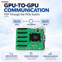 En stock PSW63104 Carte d'extension PCIe5.0 5GPU pour serveur IA et station de travail avec graphismes intégrés, Nouveau modèle
