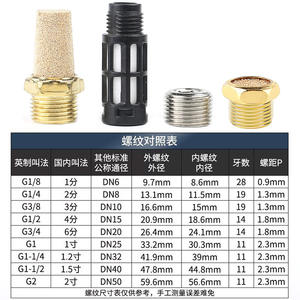 Silencieux en plastique de 1/8 1/4 3/8 1/2 3/4 mm avec fiches en fil de cuivre, dispositifs de réduction du bruit pour électrovannes - Product Image 2