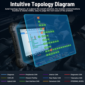 Lector de Códigos OBD2 MaxiSys MS909 Avanzado con Programación de ECU y Pantalla TFT de 9.7 Pulgadas - Product Image 2