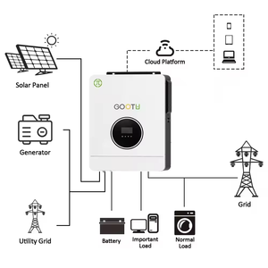 Onduleur solaire à onde sinusoïdale pure 6200W 60Hz avec contrôleur hybride MPPT, système d'énergie photovoltaïque monophasé pour la sauvegarde d'énergie résidentielle - Product Image 2