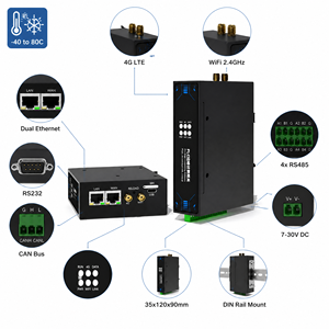 คอนโทรลเลอร์อุตสาหกรรม, เกตเวย์ IIoT, ซอฟต์แวร์ PLC สำหรับระบบอัตโนมัติในโรงงานอัจฉริยะ - Product Image 2