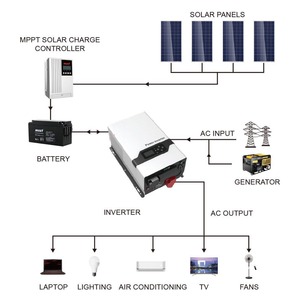 ขายตรงจากโรงงาน EP3000 Plus1kw-6kw ระบบพลังงานแสงอาทิตย์คลื่นไซน์บริสุทธิ์ ความถี่ต่ำ - Product Image 6