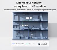 Kit adaptateur Powerline Tenda AV1000 ports Gigabit Plug & Play, extension WiFi domestique double bande 2167 Mbps, vidéo HD/3D/4K, jeux