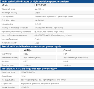 Sphère d'intégration pour le test de <span class=keywords><strong>LED</strong></span> HPCS6500 Spectroradiomètre de test de flux lumineux <span class=keywords><strong>LED</strong></span> - Product Image 4