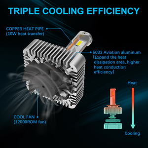 NAO Sản Phẩm Mới Auto D1S 80 Wát Cao Thấp Chùm Canbus Xe Headlight Bulb Ánh Sáng Ban Ngày Led <span class=keywords><strong>D2S</strong></span> Thay Thế Của Hid <span class=keywords><strong>Xenon</strong></span> Bulb - Product Image 4