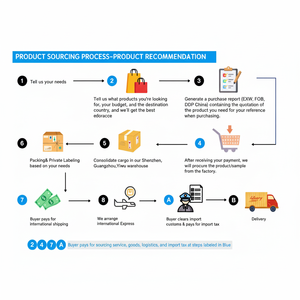 Servicios de Agencia de Compras 1688 Taobao Tmall Pinduoduo - Agencia de Compras en China - Product Image 2