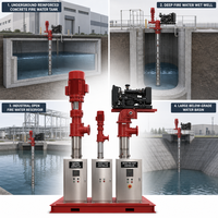 Système de pompe à incendie électrique diesel à turbine verticale de 500 GPM avec pompe jockey pour réservoir d'eau d'incendie souterrain