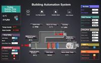 Passerelle IoT industrielle Sunfull HMI2004-ARM avec 2 Ethernet, 4 RS485, BACnet MS/TP vers MQTT, OPC UA, Modbus TCP, convertisseur Linux, montage sur rail DIN