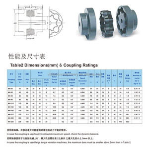 Accouplement flexible MH-115 avec insert araignée en caoutchouc NBR <span class=keywords><strong>MN</strong></span>-115, accouplement élastique en fonte pour transmission de moteur de pompe - Product Image 6