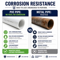 Tuyau d'aspiration flexible en PVC et tube rigide en PVC pour pompe à eau, irrigation, tube en plastique renforcé, prix de gros