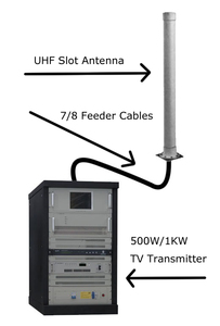 2KW <span class=keywords><strong>Analog</strong></span> <span class=keywords><strong>TV</strong></span> <span class=keywords><strong>Transmitter</strong></span> - Product Image 5