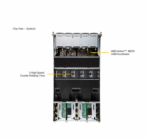 エンタープライズグレードのネットワークサーバーSYS-4124GQ-TNMI高性能コンピューティングAI <span class=keywords><strong>Server</strong></span> Deep Learning <span class=keywords><strong>Server</strong></span> - Product Image 4