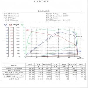 มอเตอร์ QS Motor QS273 มอเตอร์ฮับรถยนต์ 50H V3 96V Brushless BLDC พร้อมคอนโทรลเลอร์ APT96600 สภาพใหม่ - Product Image 3