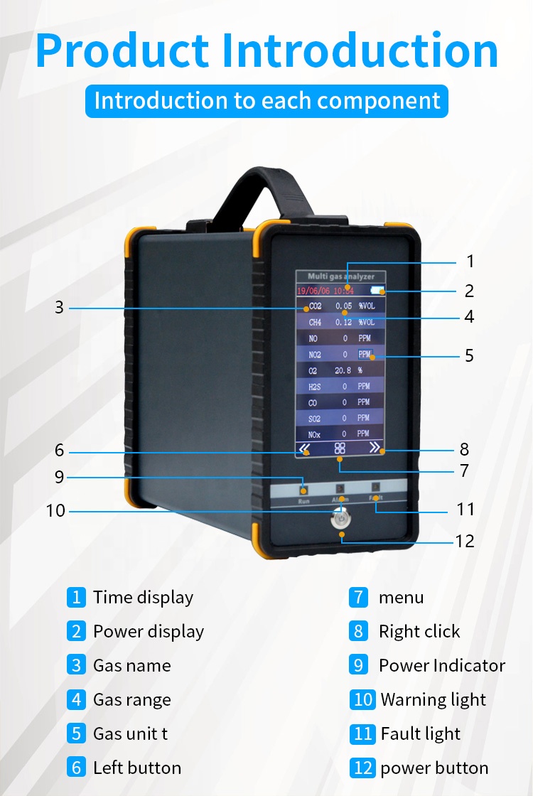 infrared gas analyzer