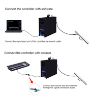 Artnet sCAN RGB Pixel Light Controller TV Studio Led Lighting ControllerSPI artnet controller