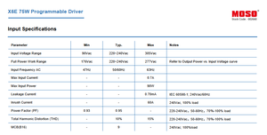 Controlador LED MOSO X6E 100W Serie 2 100V-143V Programable Salida única Garantía de 5 años - Product Image 4