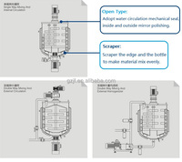 Détergent shampooing personnalisé faisant la machine 1000l 2000l 3000l malaxeur chimique pour savon liquide