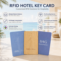 Carte-clé RFID pour contrôle d'accès aux portes des hôtels IHG, carte-clé de porte d'hôtel, carte de chambre pour contrôle d'accès aux hôtels