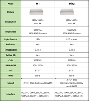 Proyector Láser UST LCoS Mijia XMJGYY01YS 1080P Compatible con 4K, con Triple Fuente de Luz Láser, 1500 Lúmenes, Android 9, Portátil